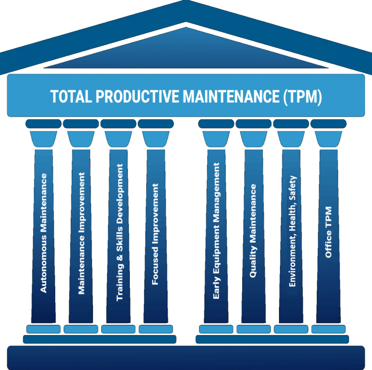 TPM Lean Six Sigma Consulting Services | ARROWHEAD