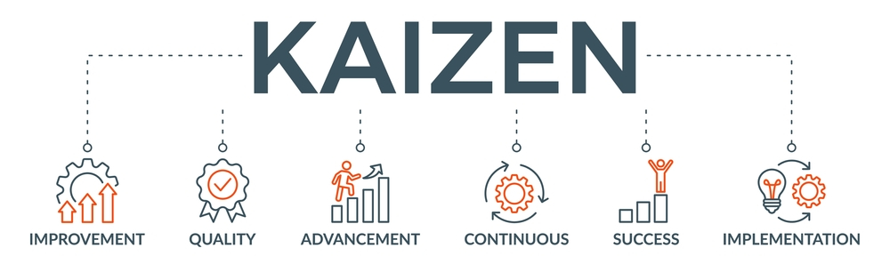 Kaizen Consulting Services in Mumbai