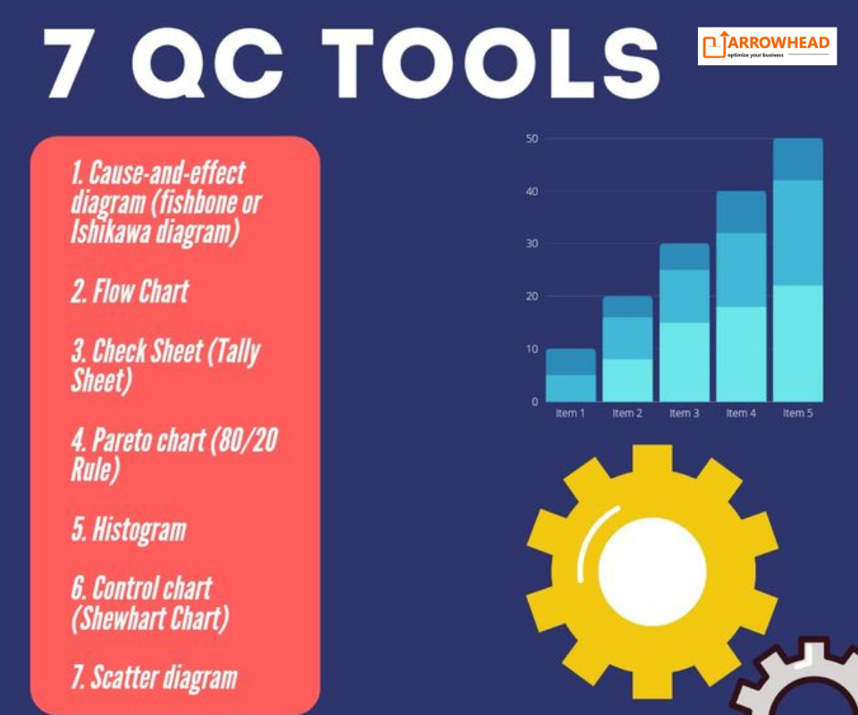 7 Qc tools