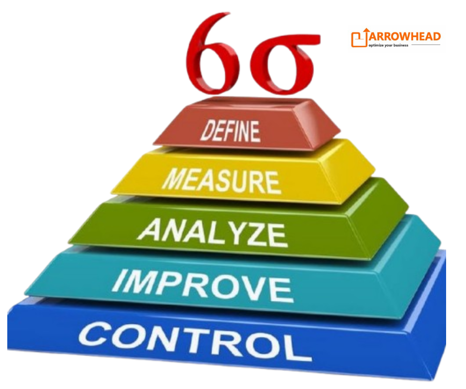 Six Sigma