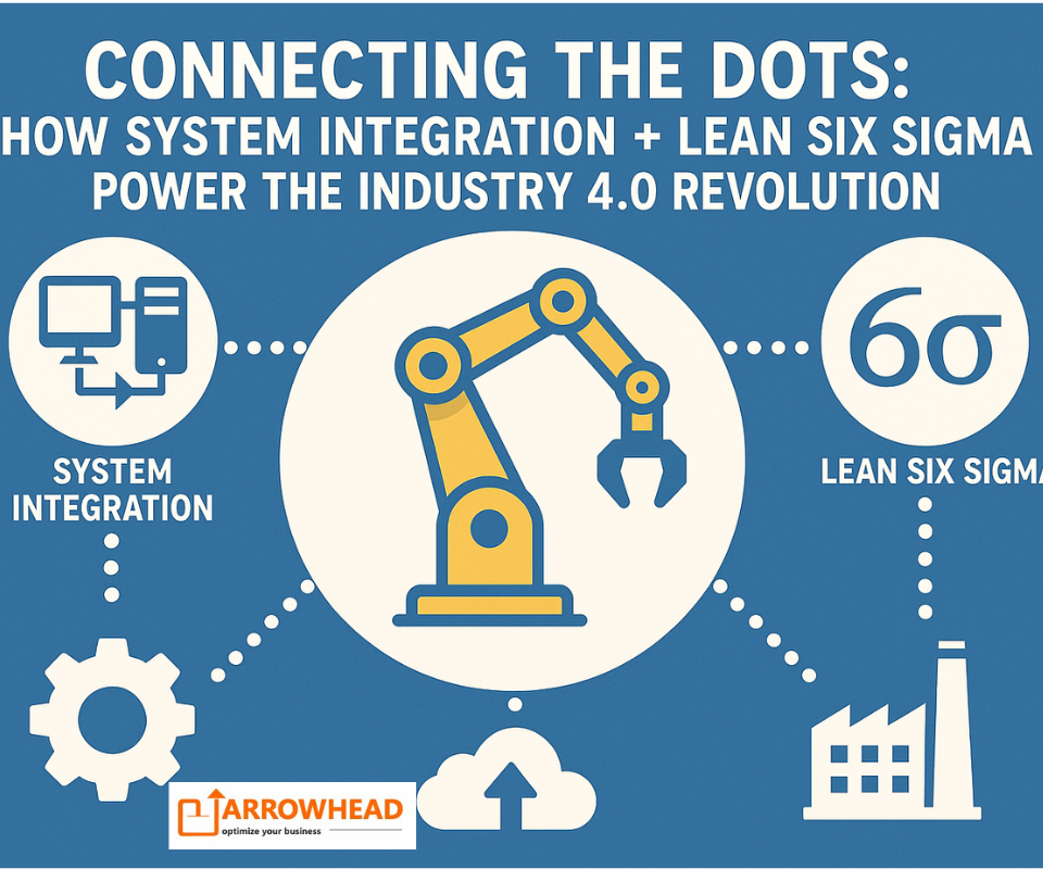System Integration & Lean Six Sigma in Industry 4.0
