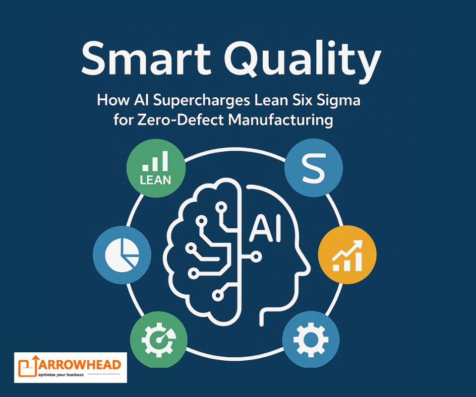 How AI Supercharges Lean Six Sigma