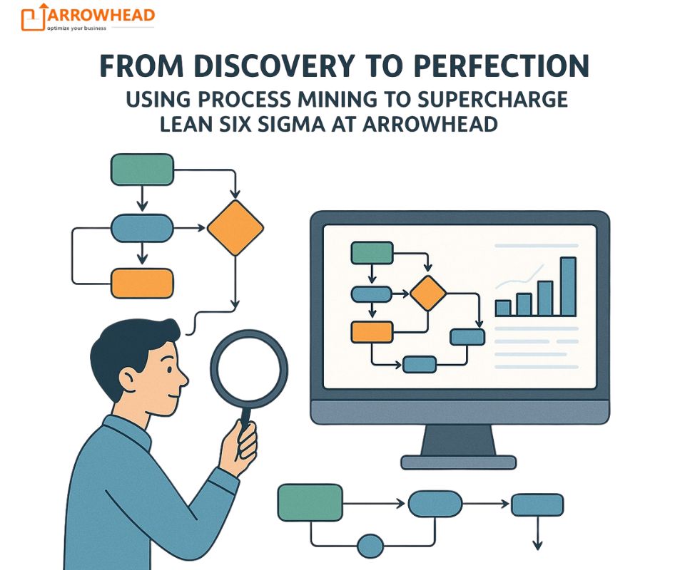 Using Process Mining to Supercharge Lean Six Sigma at ARROWHEAD Consulting