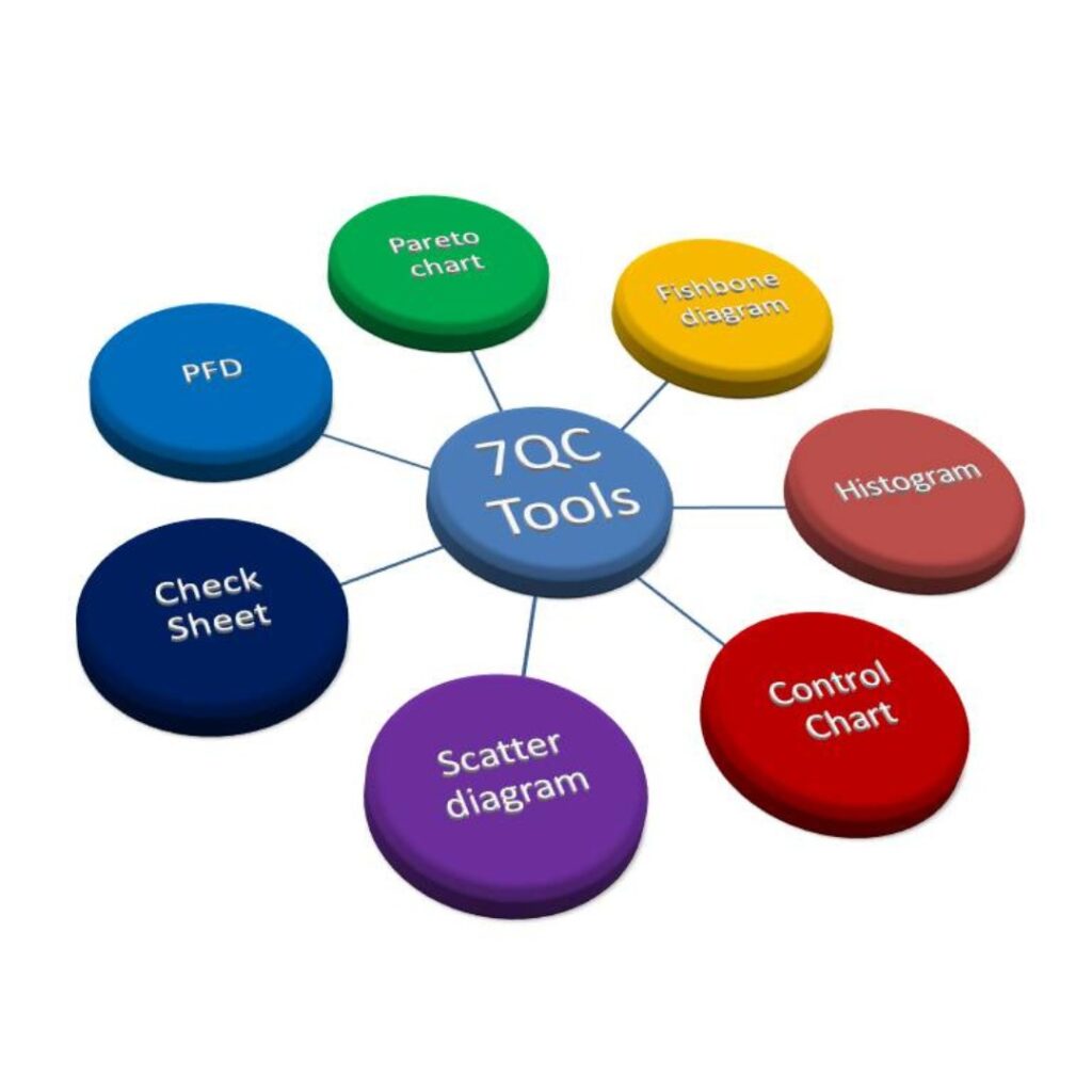 7QC Tools Consultant​