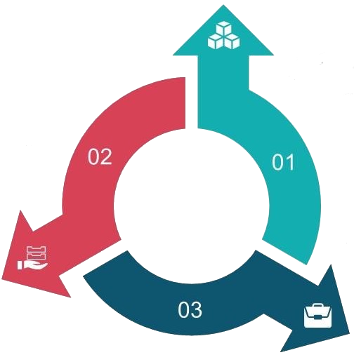AI Lean Six Sigma Consulting in india