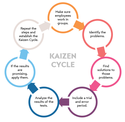 kaizen consultancy in mumbai