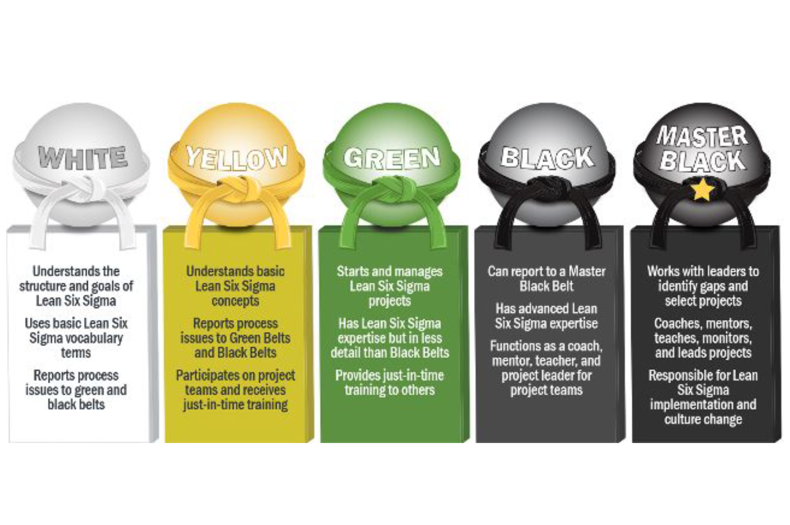 lean consultant in India