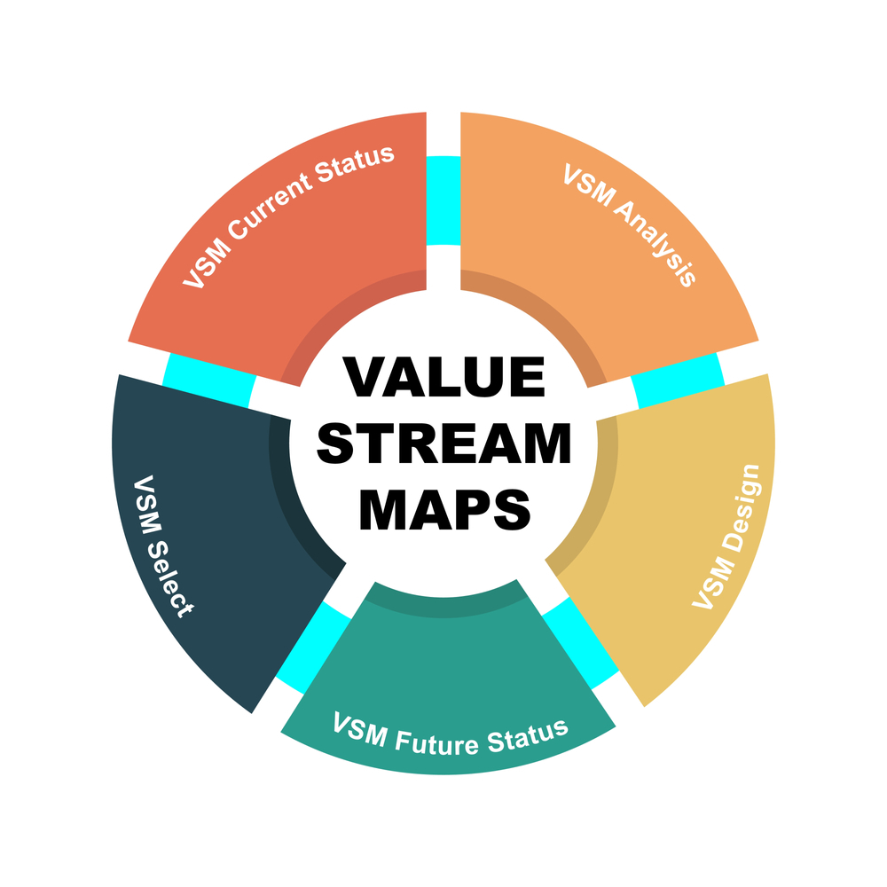 Value Stream Mapping in Mumbai, India