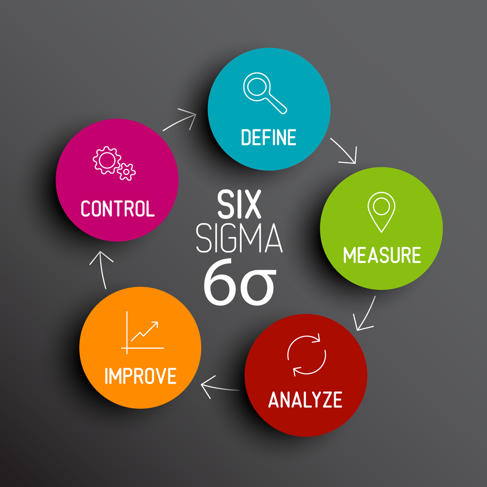 AI Lean Six Sigma Consulting in india