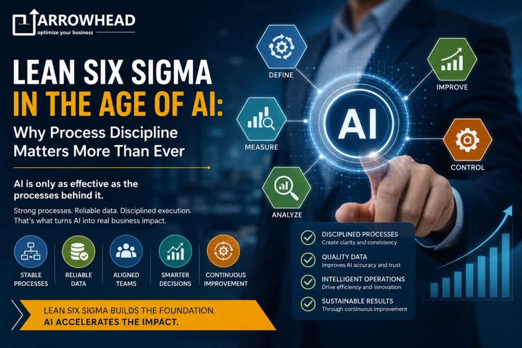 Lean Six Sigma and AI