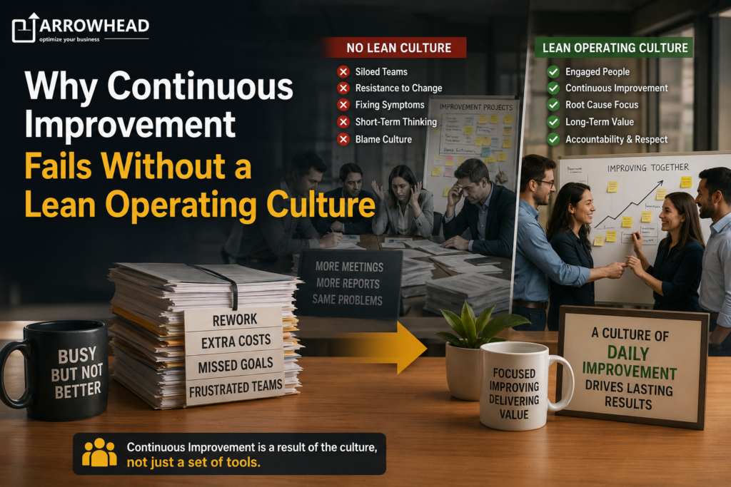 Lean operating culture