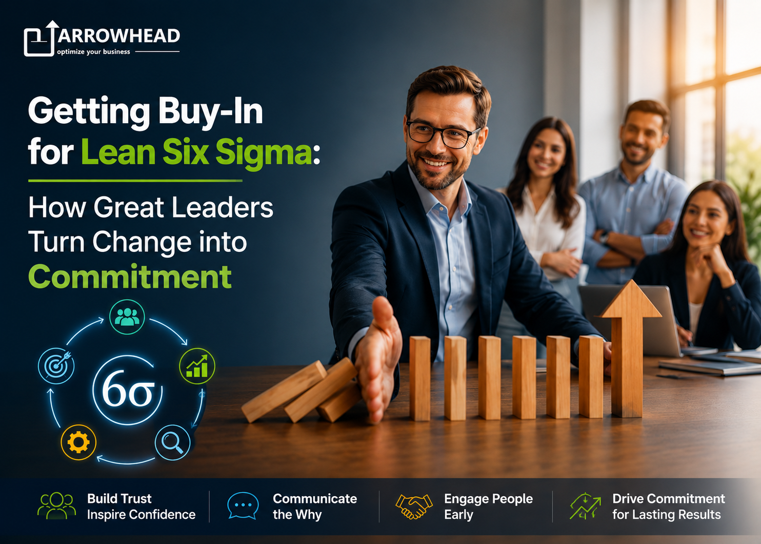 Lean Six Sigma change management